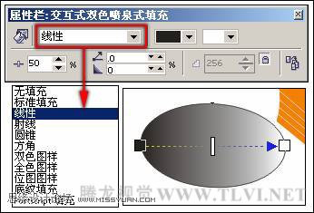 在CorelDRAW中使用漸變填充對(duì)象,PS教程,思緣教程網(wǎng)