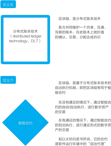 區塊鏈的定義之五、之六