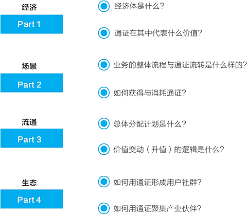 通證經(jīng)濟(jì)系統(tǒng)設(shè)計清單