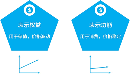 通證經(jīng)濟(jì)系統(tǒng)設(shè)計清單