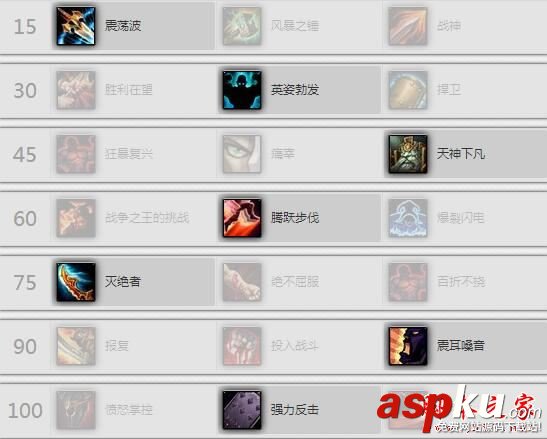 魔獸世界7.35,防戰(zhàn),天賦,加點(diǎn),wow7.3.5