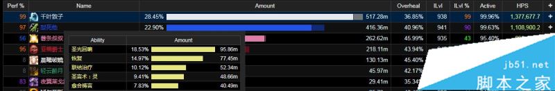 魔獸世界7.3神牧加血手法一覽 神牧治療手法及技能循環(huán)介紹 魔獸世界7.3,神牧,加血手法,治療手法,技能循環(huán)