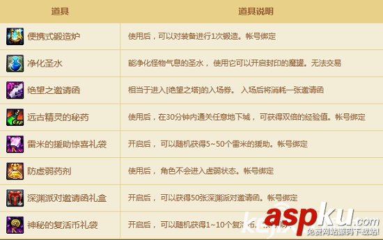 DNF每日簽到活動(dòng)地址 領(lǐng)取3000點(diǎn)歡樂代幣券