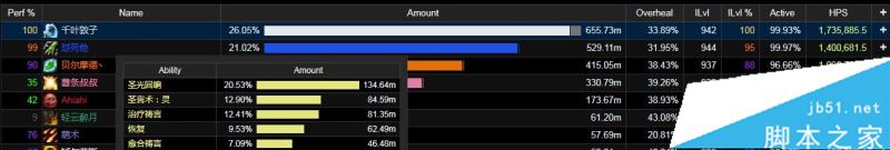 魔獸世界7.3神牧加血手法一覽 神牧治療手法及技能循環(huán)介紹 魔獸世界7.3,神牧,加血手法,治療手法,技能循環(huán)