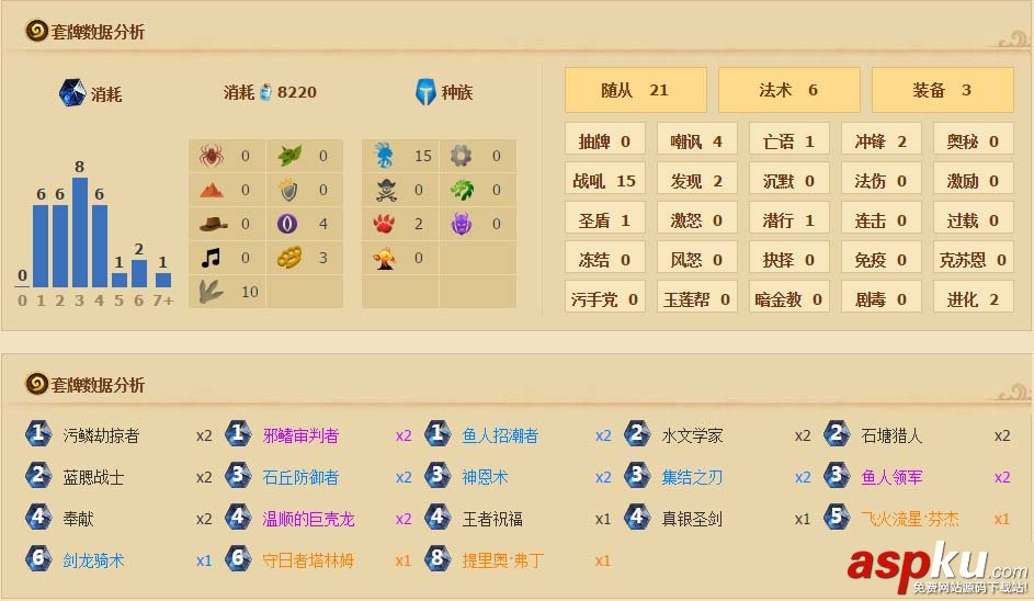 爐石傳說(shuō)天梯前百魚(yú)人騎卡組介紹_天梯前百魚(yú)人騎卡組推薦 爐石傳說(shuō),天梯前百,魚(yú)人騎,卡組