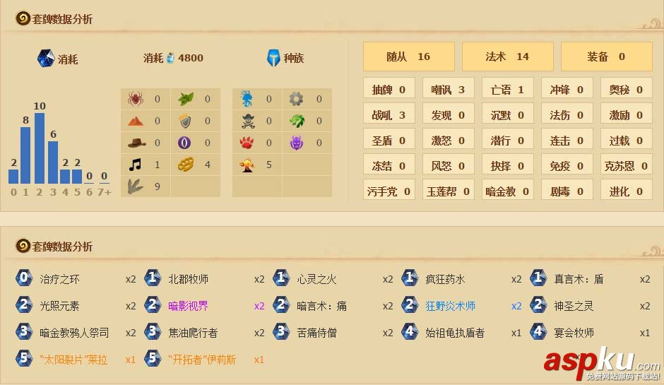 爐石傳說,奇跡牧,卡組