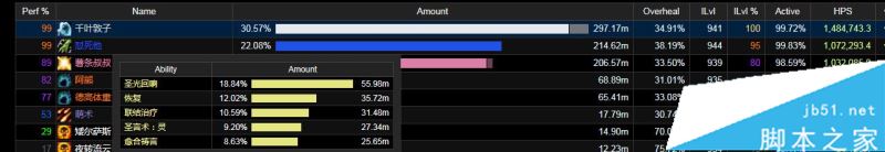 魔獸世界7.3神牧加血手法一覽 神牧治療手法及技能循環(huán)介紹 魔獸世界7.3,神牧,加血手法,治療手法,技能循環(huán)