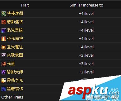 魔獸世界7.3,狂暴戰,圣物,優先級,wow7.3