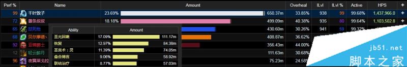 魔獸世界7.3神牧加血手法一覽 神牧治療手法及技能循環(huán)介紹 魔獸世界7.3,神牧,加血手法,治療手法,技能循環(huán)