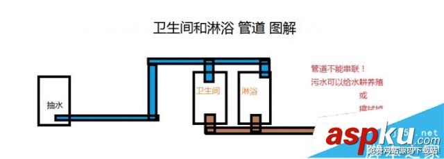 缺氧,浴室,管道,布局