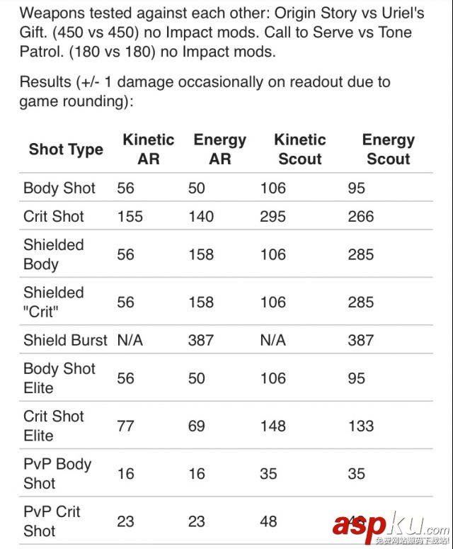 命運(yùn)2,破盾,武器