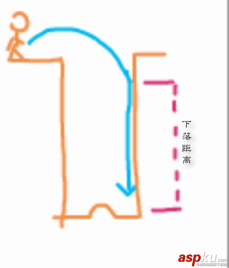 絕地求生,無傷跳車