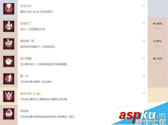NBA2K18,成就
