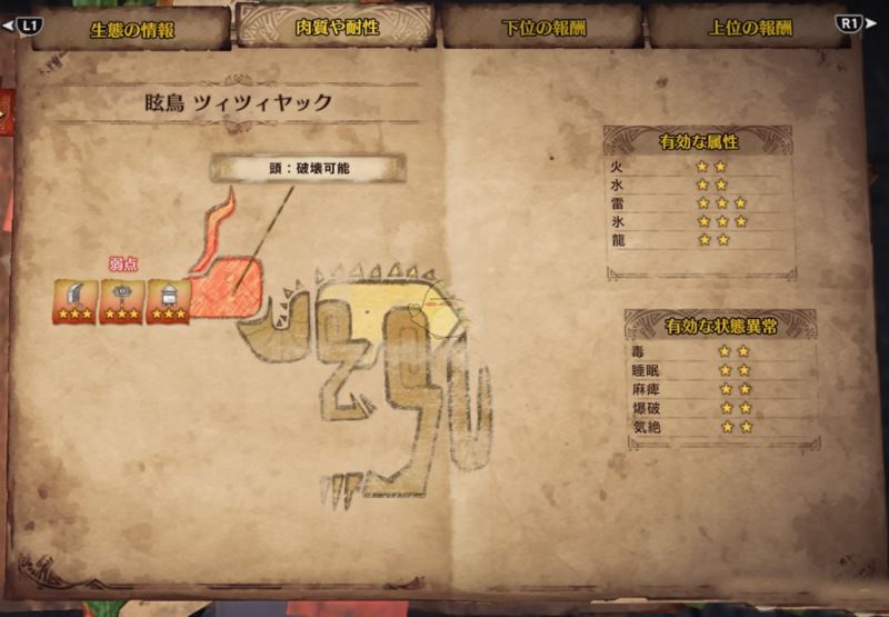 怪物獵人世界,眩鳥