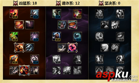 s6諾手天賦,s6諾手天賦加點(diǎn),s6上單通用天賦,s6上單天賦,s6諾克薩斯之手天賦加點(diǎn)