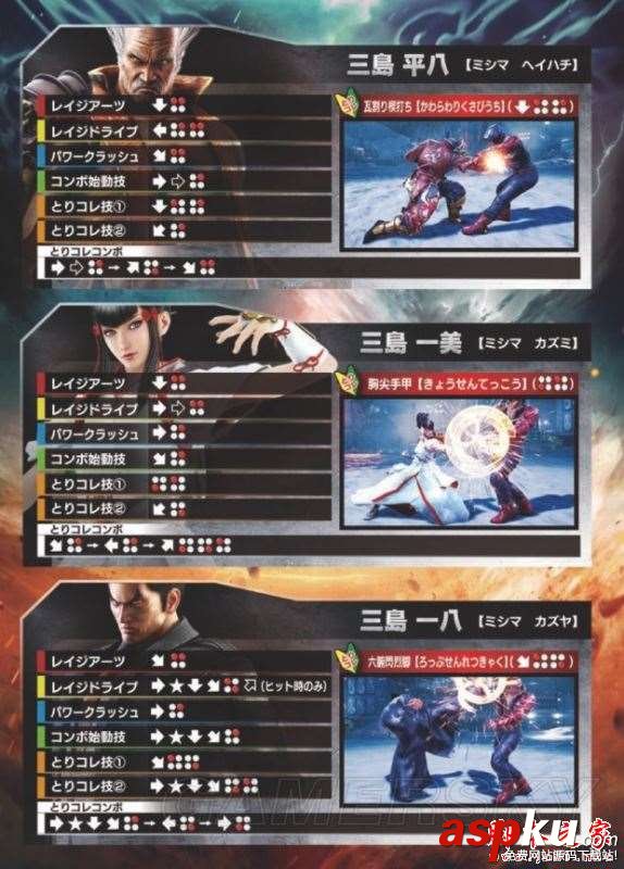 鐵拳7人物連招怎么用 鐵拳7全人物出招表一覽 鐵拳7,人物,連招,出招