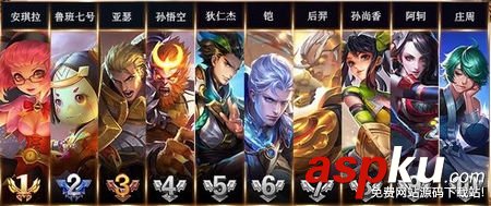 王者榮耀,最強王者,勝率最高,英雄