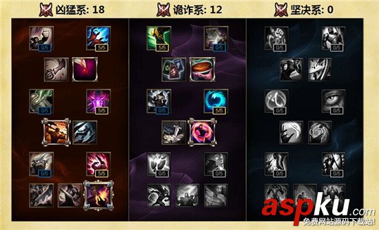 s6諾手天賦,s6諾手天賦加點(diǎn),s6上單通用天賦,s6上單天賦,s6諾克薩斯之手天賦加點(diǎn)
