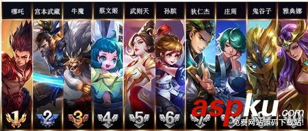 王者榮耀,最強王者,勝率最高,英雄