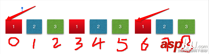 iOScollectionView廣告無限滾動實例(Swift實現) ios無限滾動,collectionview,滾動