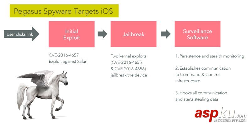 2016年iOS公開可利用漏洞總結 iOS,漏洞