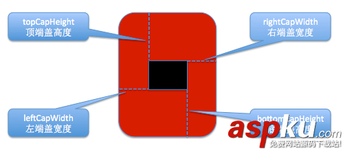 iOS圖片拉伸技巧(iOS5.0、iOS6.0) iOS,圖片拉伸