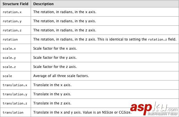 iOS漸變圓環旋轉動畫CAShapeLayer CAGradientLayer iOS,漸變圓環旋轉動畫,iOS漸變圓環旋轉動畫實例詳解,漸變動畫