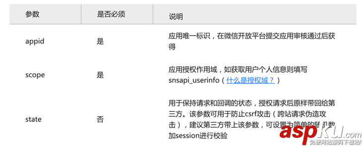 ios,微信授權(quán)登錄