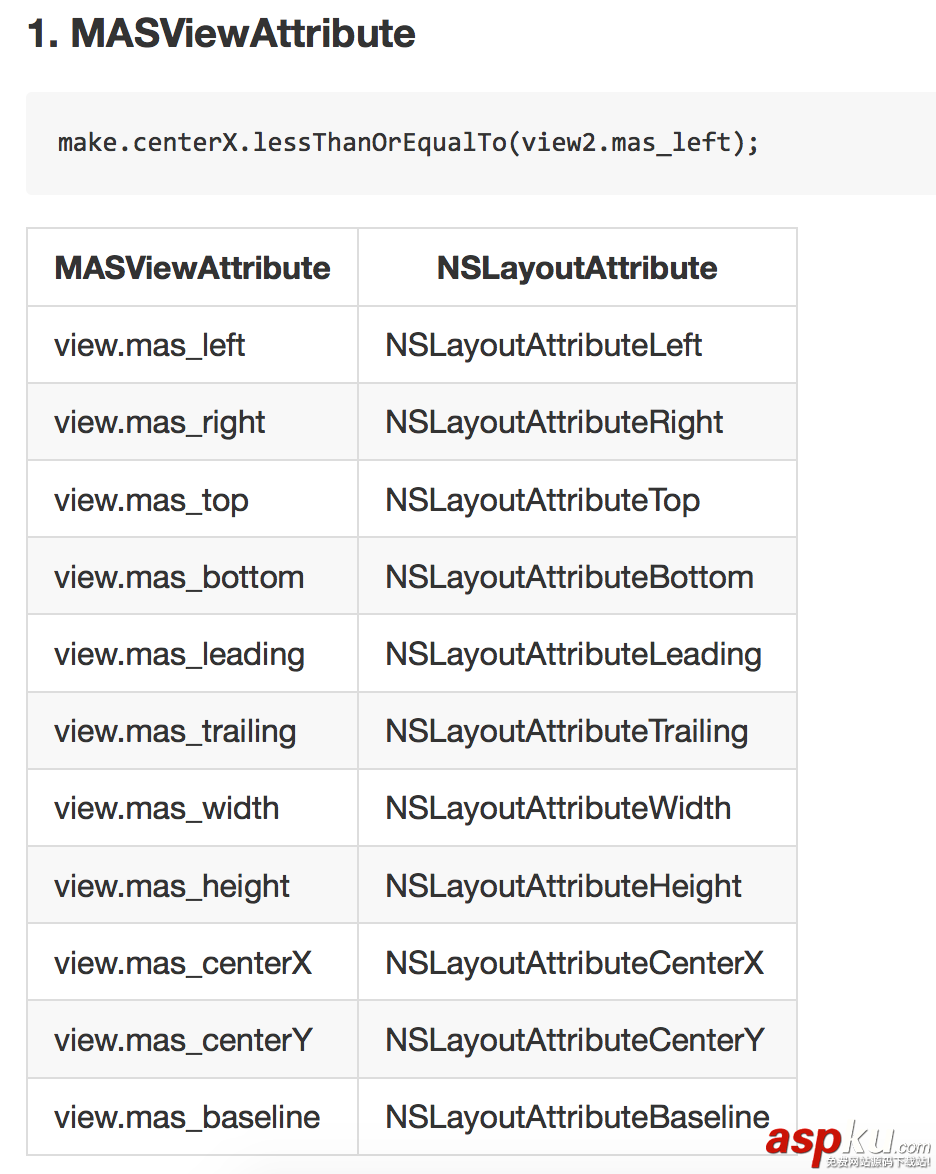 Masonry,自動(dòng)布局