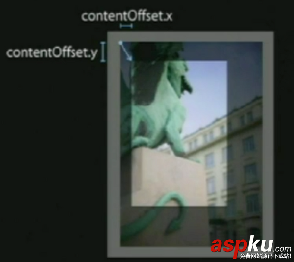 iOS中UIScrollerView的用法及基于AotoLayout的控件懸停 iOS,UIScrollerView,AotoLayout