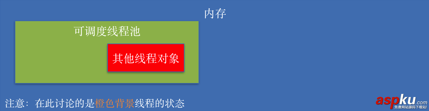IOS多線程開發之線程的狀態 IOS多線程開發之線程的狀態