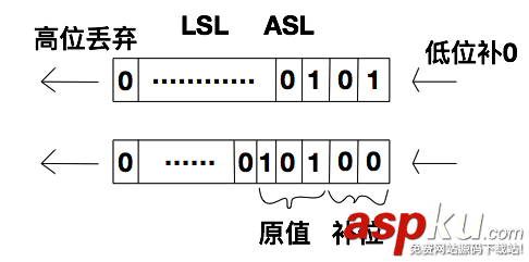 iOS逆向工程之Hopper中的ARM指令詳解 ios,hopper,arm指令,arm逆向工程