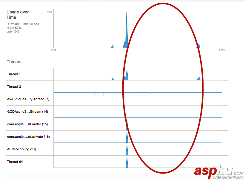 IOS,線程死鎖,線程死鎖詳解,線程死鎖實例