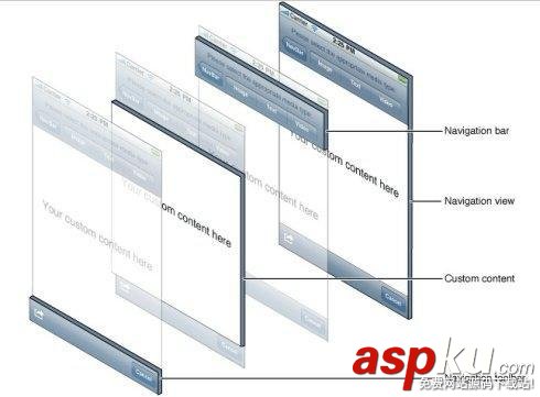 iOS開發(fā),視圖切換