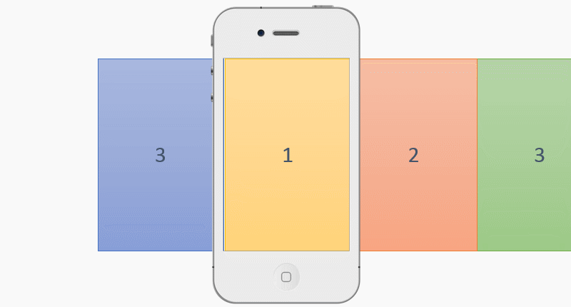 iOS開發,UIScrollView,圖片瀏覽器