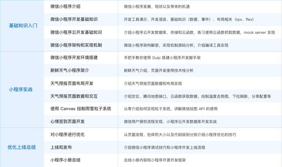 iOS,真機調試,微信小程序