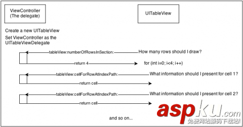 設(shè)計模式,裝飾器模式,iOS應(yīng)用開發(fā)
