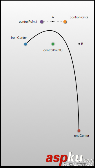 ios購物車動畫效果,ios,添加購物車動畫,ios加入購物車動畫