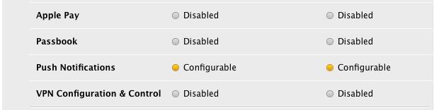 輕松搞定iOS遠程消息推送 iOS遠程推送配置,iOS遠程推送,iOS遠程推送原理,iOS遠程推送過程