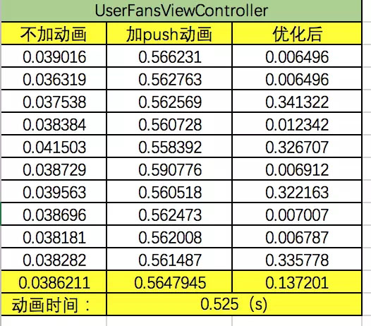 iOS,性能優化,頁面加載速率