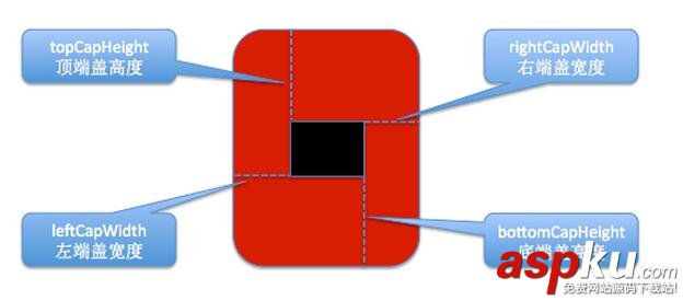 iOS圖片拉伸技巧小結 iOS,圖片拉伸