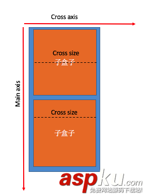 IOS React Native FlexBox詳解及實例 React,Native之FlexBox,Native,FlexBox詳解,FlexBox實例