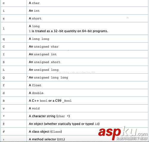 iOS,runtime,forwardInvocation詳解,forwardInvocation總結(jié),forwardInvocation