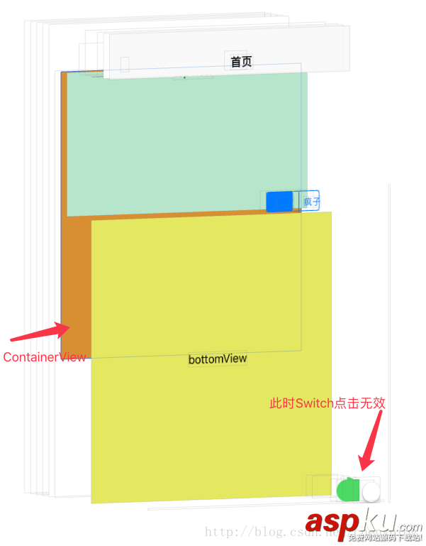 ios,scrollview布局,scrollview,自動布局