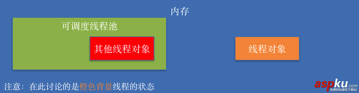 IOS多線程開發之線程的狀態 IOS多線程開發之線程的狀態
