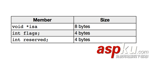 iOS通過逆向理解Block的內存模型 內存模型,ios,block使用,block的原理
