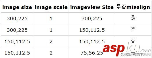 iOS像素對齊概念解析 iOS,像素,對齊