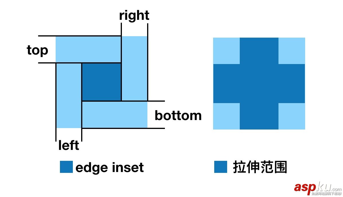 iOS開發(fā)之自定義圖片拉伸功能 iOS開發(fā),自定義,圖片拉伸