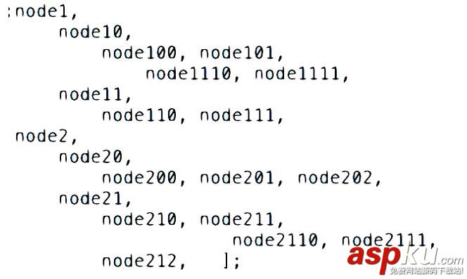 iOS多級列表實現代碼 iOS多級列表,iOS列表,iOS三級列表,iOS二級列表