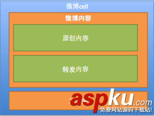iOS開發,UITableView